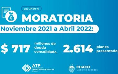 ALIVIO FISCAL: CON MÁS DE 2600 PLANES PRESENTADOS CONCLUYÓ LA MORATORIA DE LA ATP
