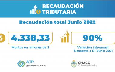 LA ADMINISTRACIÓN TRIBUTARIA PROVINCIAL INFORMA LA RECAUDACIÓN DEL MES DE JUNIO