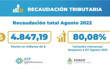 LA ADMINISTRACION TRIBUTARIA PROVINCIAL INFORMA LA RECAUDACIÓN DEL MES DE AGOSTO 2022