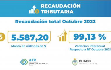 LA ADMINISTRACION TRIBUTARIA PROVINCIAL INFORMA LA RECAUDACIÓN DEL MES DE OCTUBRE 2022
