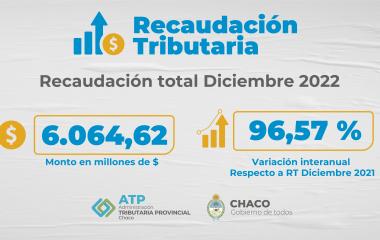 LA ADMINISTRACION TRIBUTARIA PROVINCIAL INFORMA LA RECAUDACIÓN DEL MES DE DICIEMBRE 2022