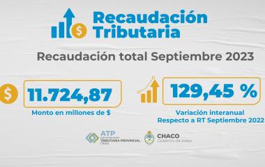 LA ADMINISTRACION TRIBUTARIA PROVINCIAL INFORMA LA RECAUDACIÓN DEL MES DE SEPTIEMBRE 2023